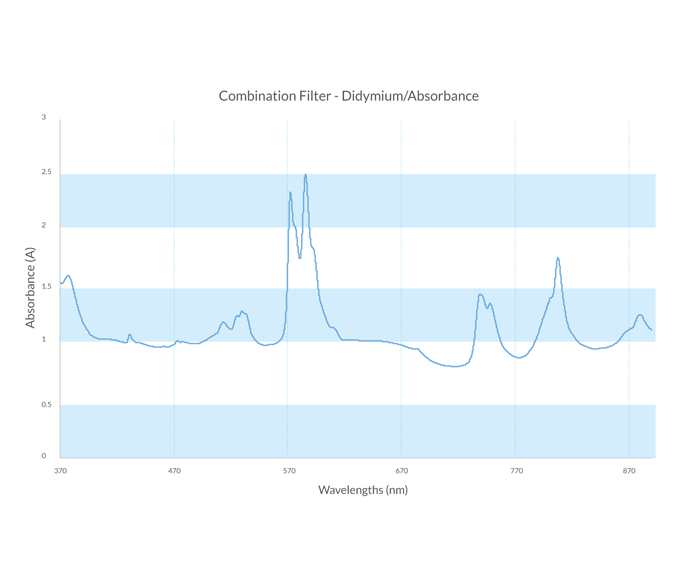 Combination-Didymium-absorbance