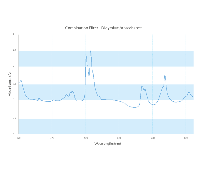 Combination-Didymium-absorbance