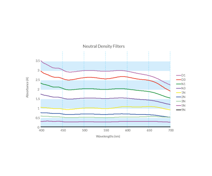 Neutral-Density-Filters-