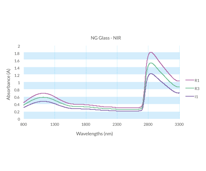 NG-glass-NIR-1