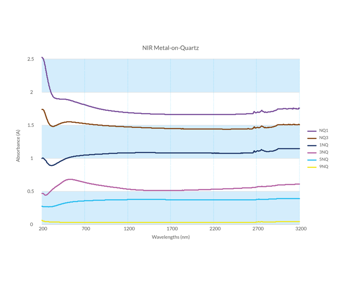 NIR-Metal-on-Quartz-1