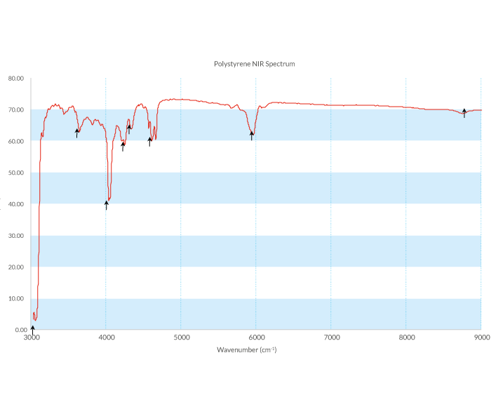 Polystyrene-NIR-Spectrum-revised-1