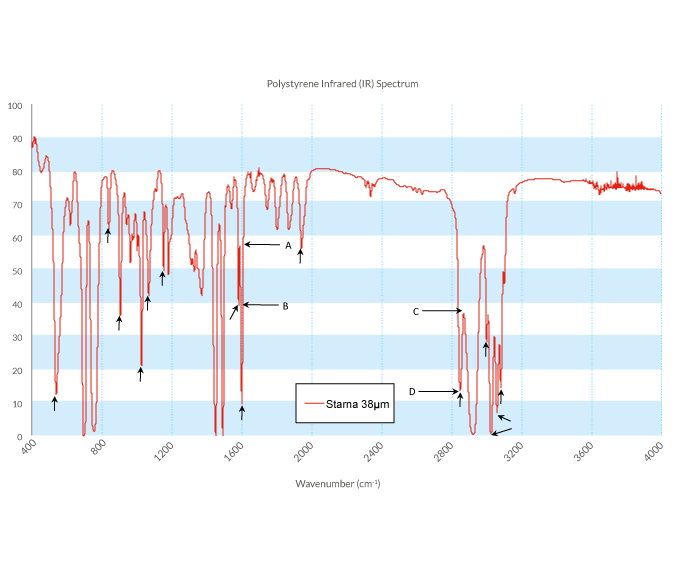 Polystyrene-infared-IR-Spectrum-1