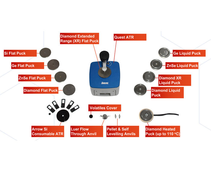 Quest-Family-Labelled