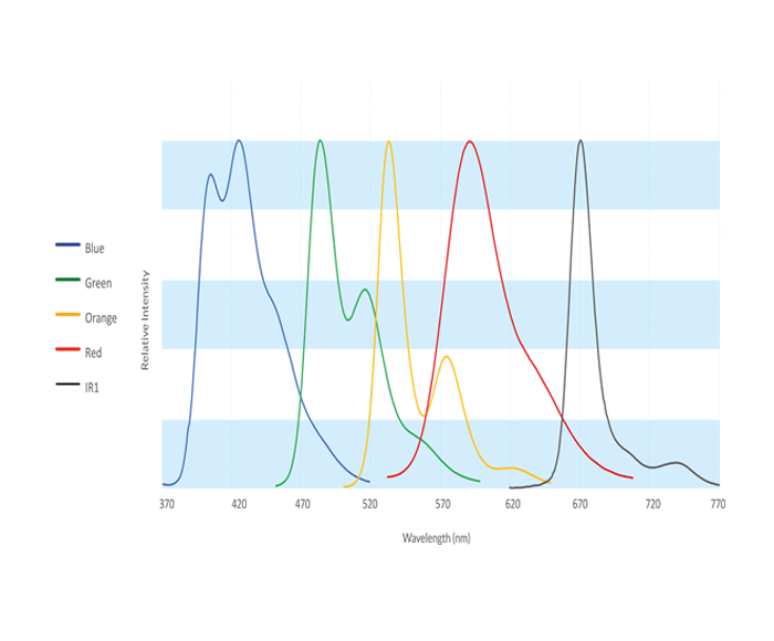 SF-Series-Polymer-Block-References-01