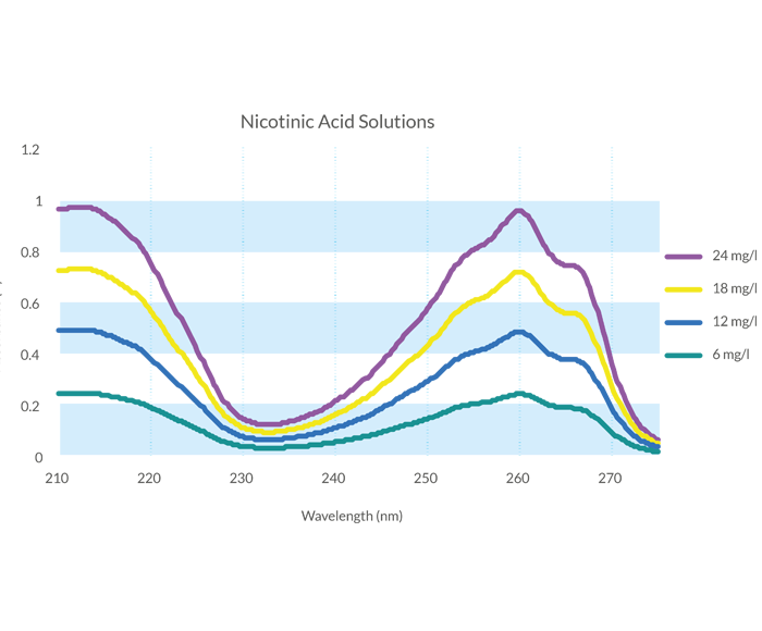 nicotinic_acid_solutions-01